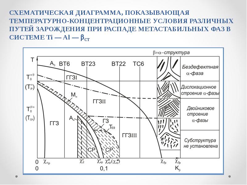 Стабильная и метастабильная диаграмма