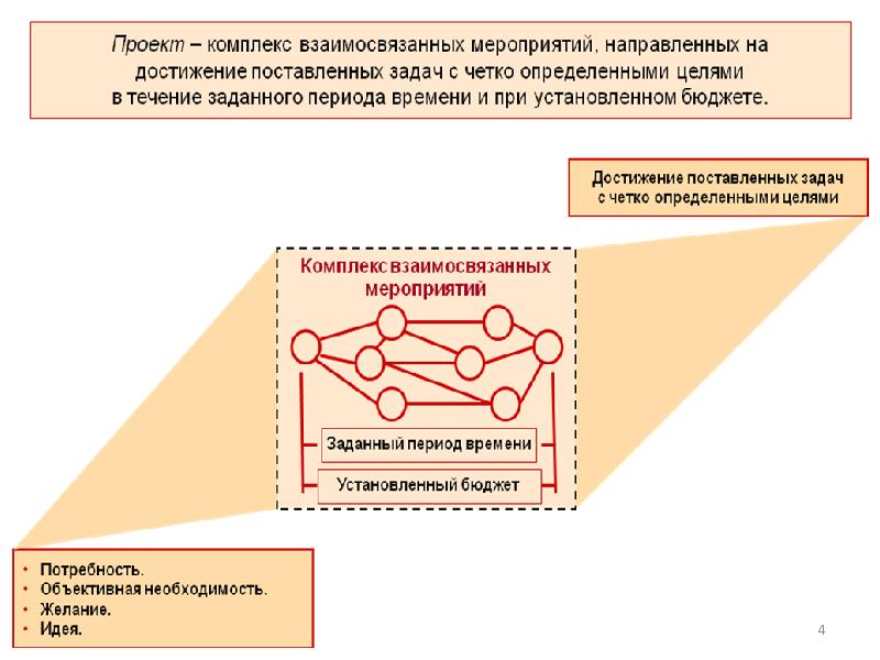 Реинжиниринг тесты. Реинжиниринг оборудования. Жесткие методы разработки примеры. Матрица реинжиниринга.