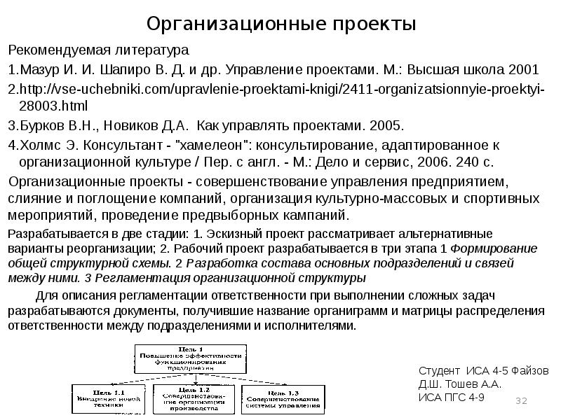 Бурков в н новиков д а как управлять проектами