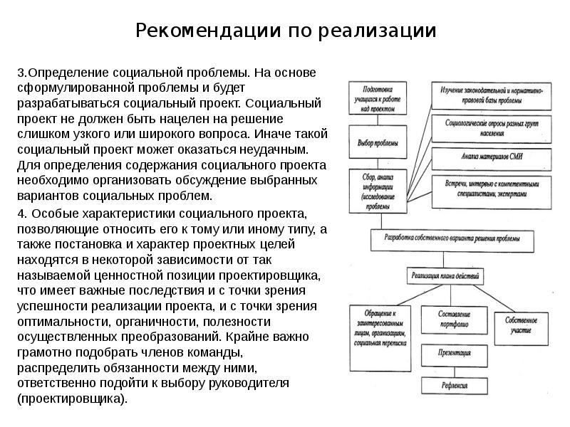 Определение социального проекта