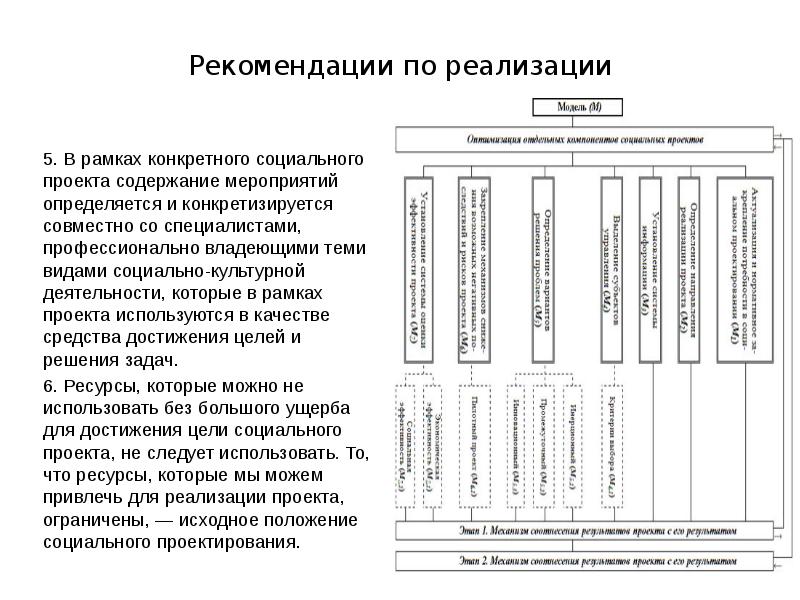Модель содержания проекта отражают при помощи. Модель содержания проекта. Процессы управления содержанием проекта. Модель содержания проекта. Модель содержания проекта.