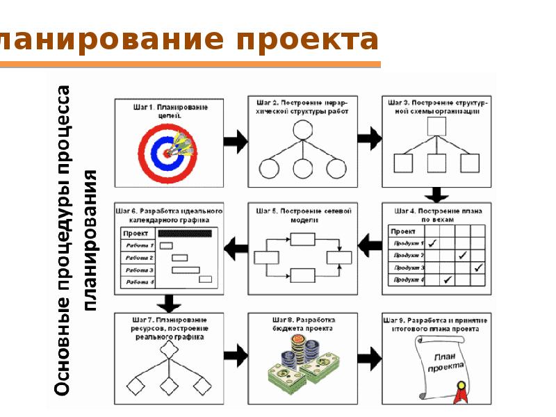 Мэи управление проектами