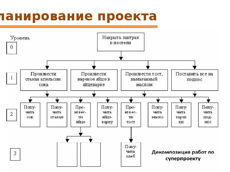 Основы управления проектами книга