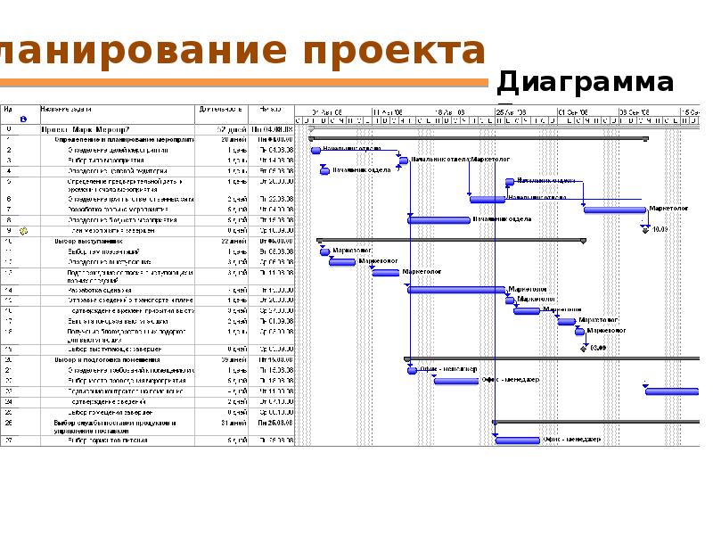 Реестр проектных организаций