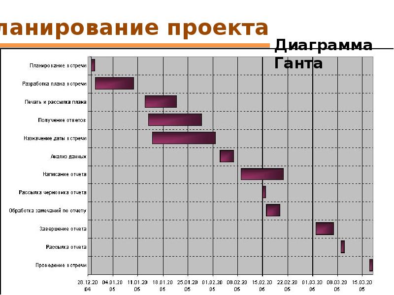 Основы управления проектами список литературы