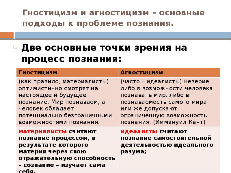 Смысл понятия познание. Понятие предложение налога. Какой смысл обществоведы вкладывают в понятие мировоззрение. Смысл понятия социальная группа. Какой смысл обществоведы вкладывают в понятие.
