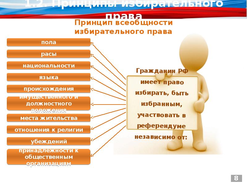 Презентация по избирательному праву