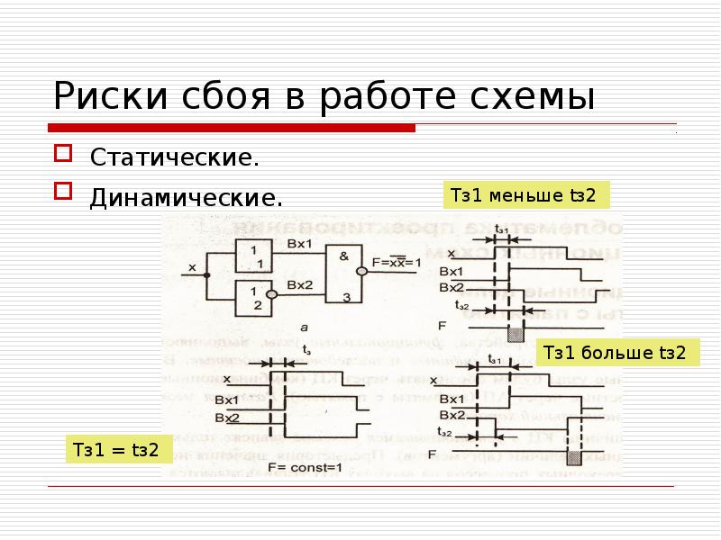 Риски сбоя в комбинационных схемах - 82 фото