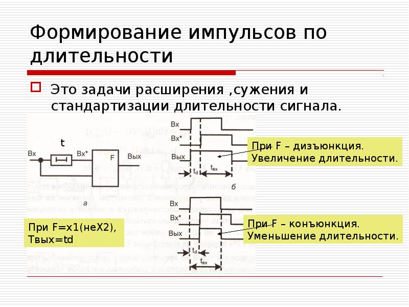 Поставь импульсы. Ограничитель длительности импульса схема. Формирователи коротких импульсов на логических элементах. Формирователь одиночного импульса схема. Как увеличить Длительность импульса.