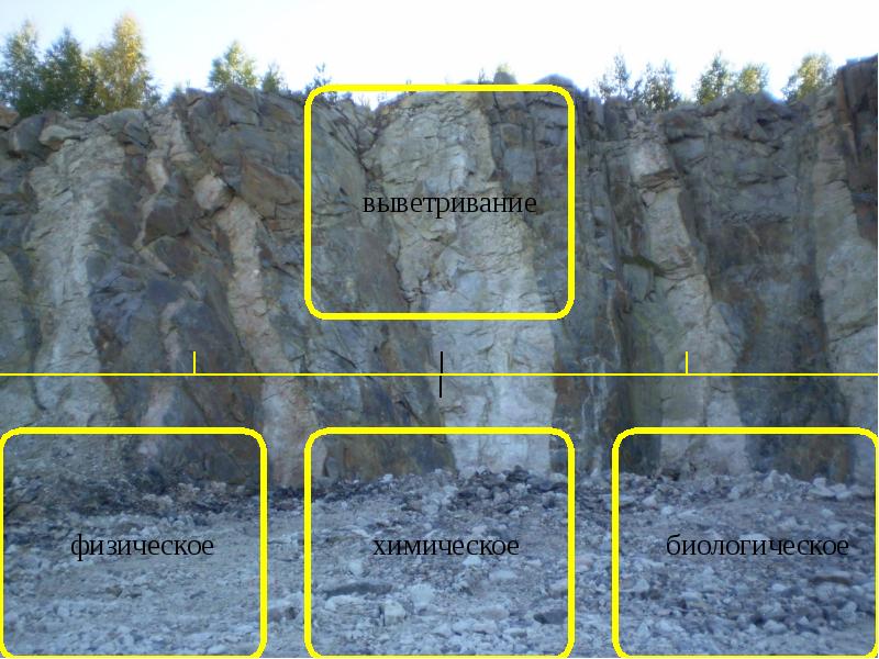 Выветривание горных пород и минералов. Биологическое выветривание. Схема выветривания горных пород. Биогенное выветривание горных пород. Выветривание горных пород под действием воды.