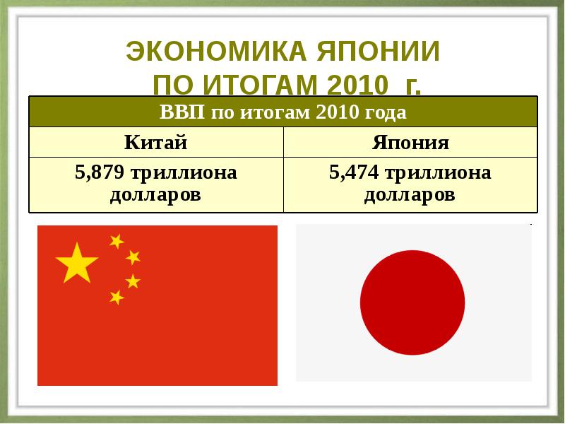 Китай во второй половине 20 века начале 21 века презентация