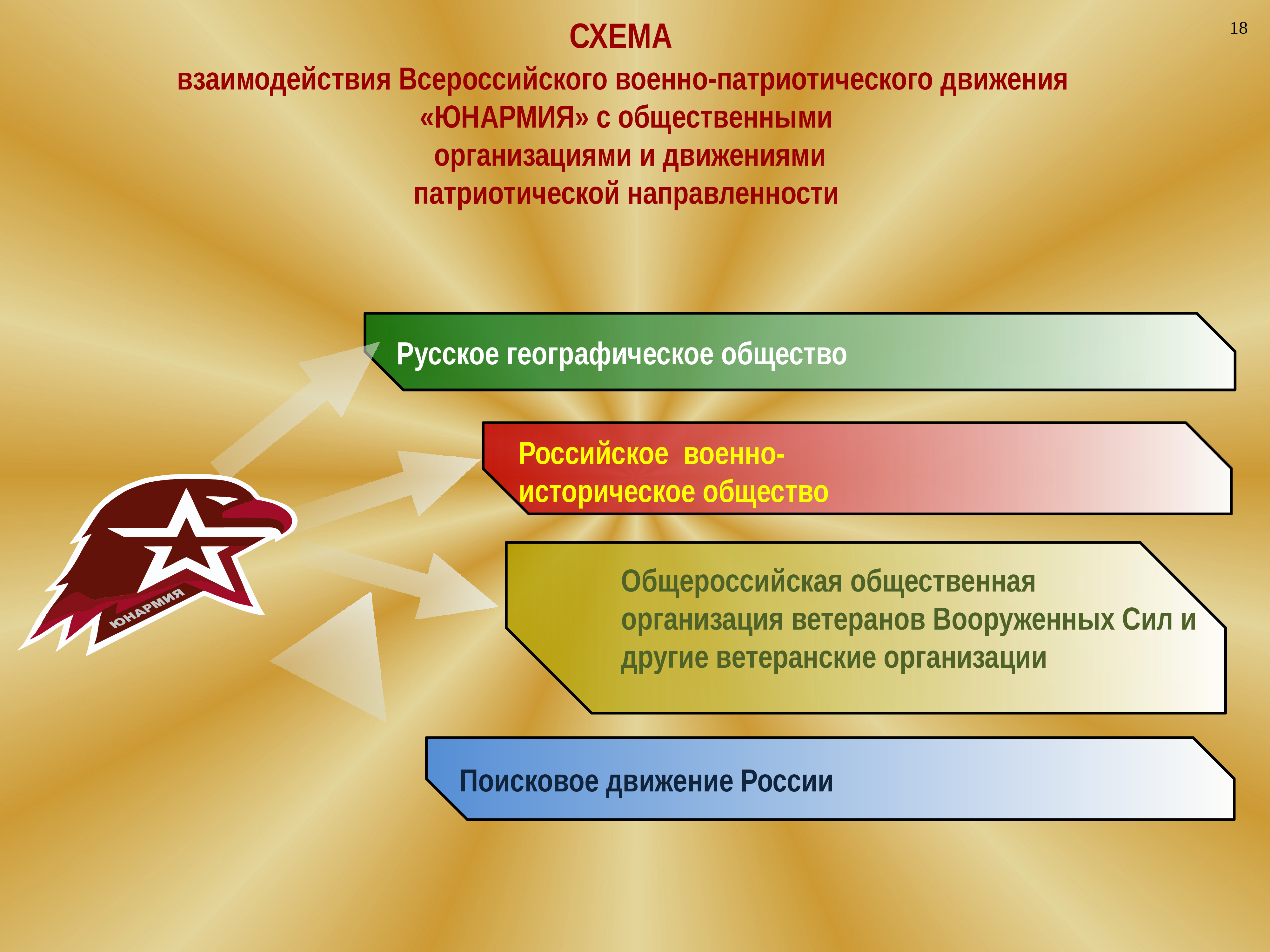 Презентация патриотической направленности