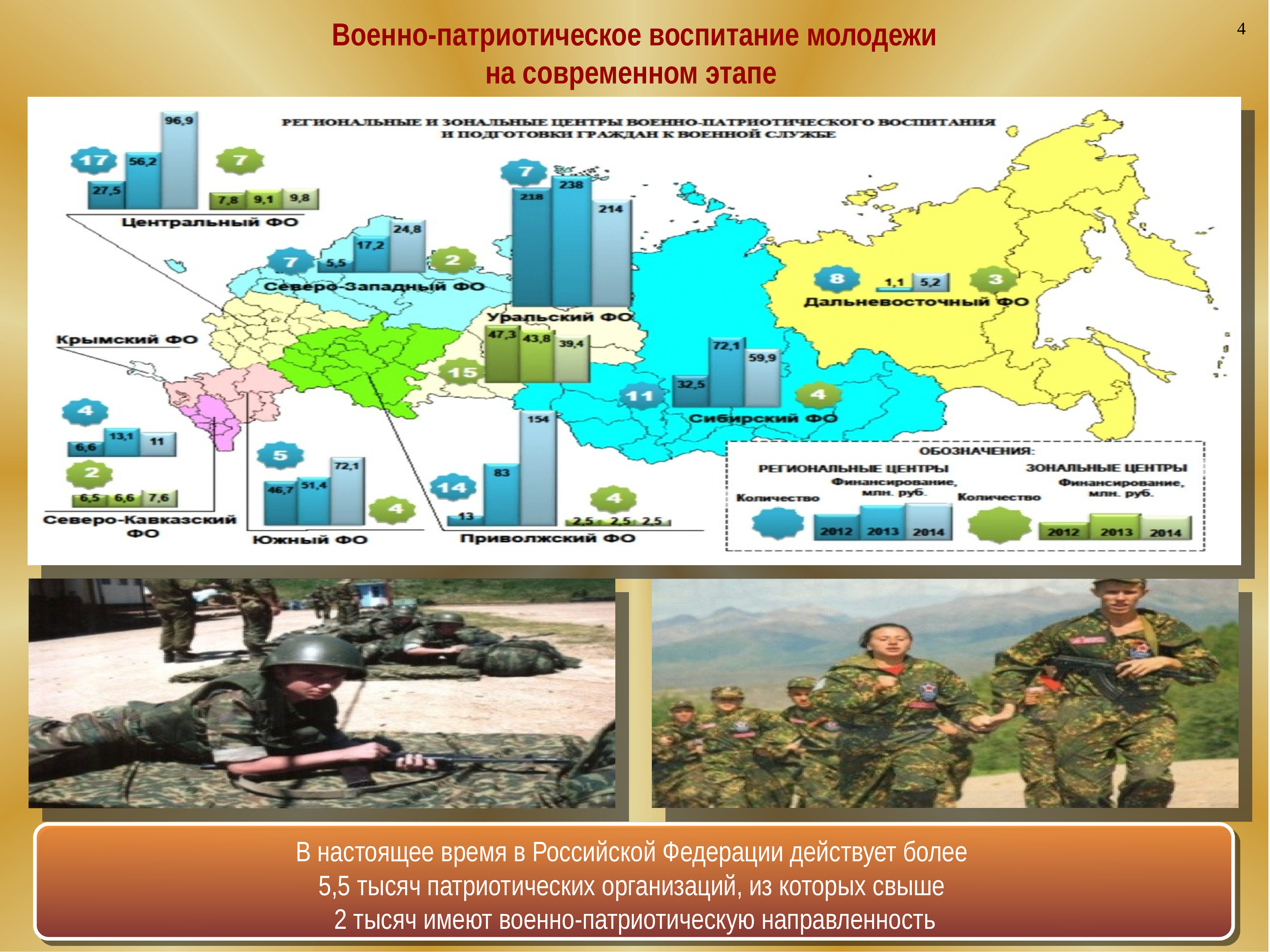 Проекты по патриотическому воспитанию молодежи