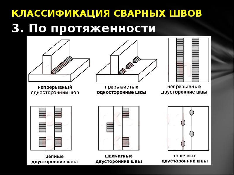 Классификация сварочных соединений. Определить виды швов сварных. Признаки классификации сварных швов. Классификация сварных соединений. Классификация сварных швов виды сварных швов.