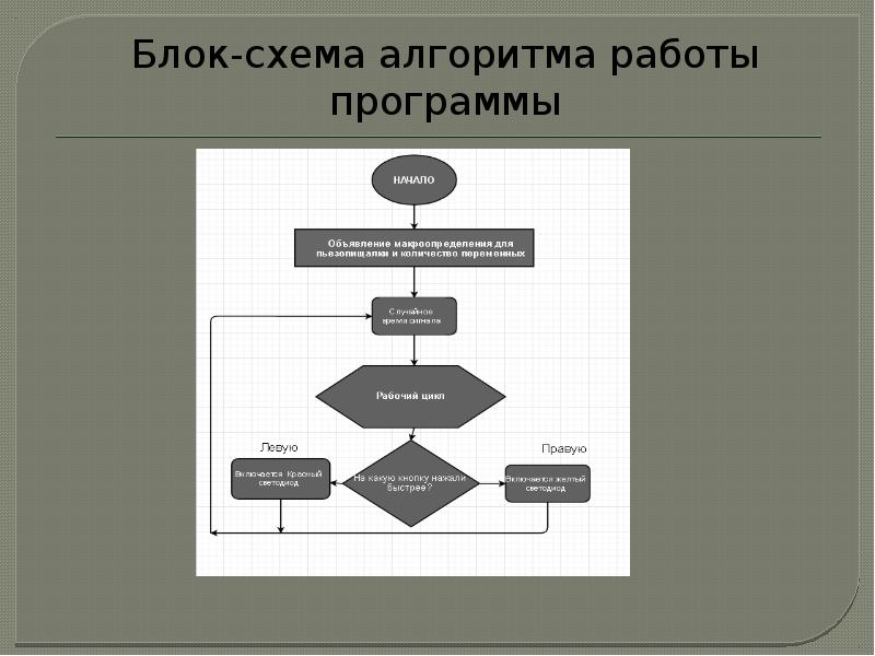 Схема работы алгоритма