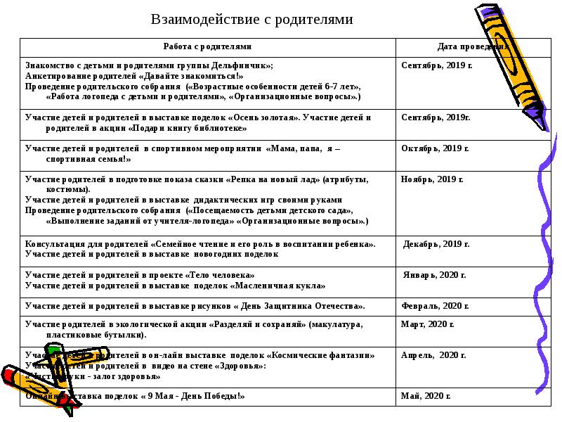 Аналитический отчет воспитателя средней группы презентация