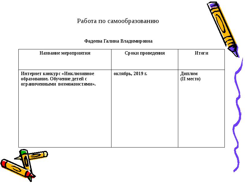 Презентация аналитический отчет воспитателя