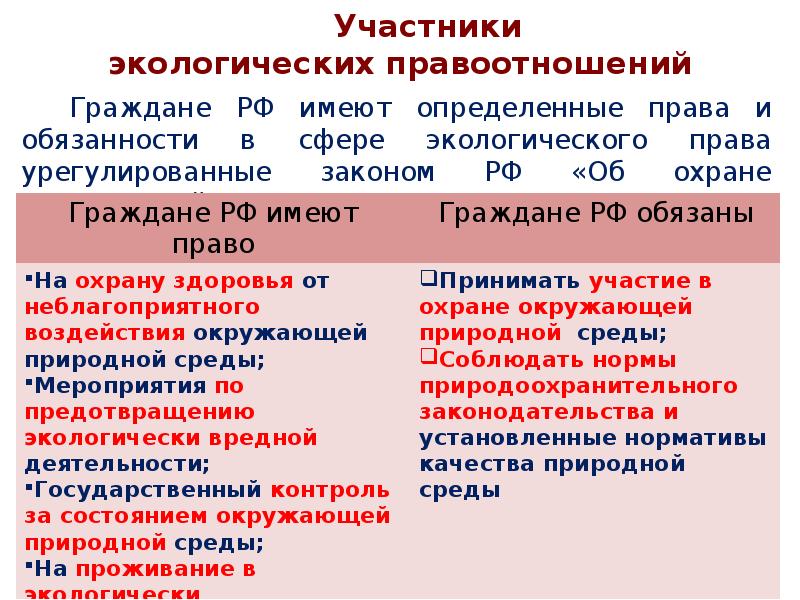 Экологическое право рф план