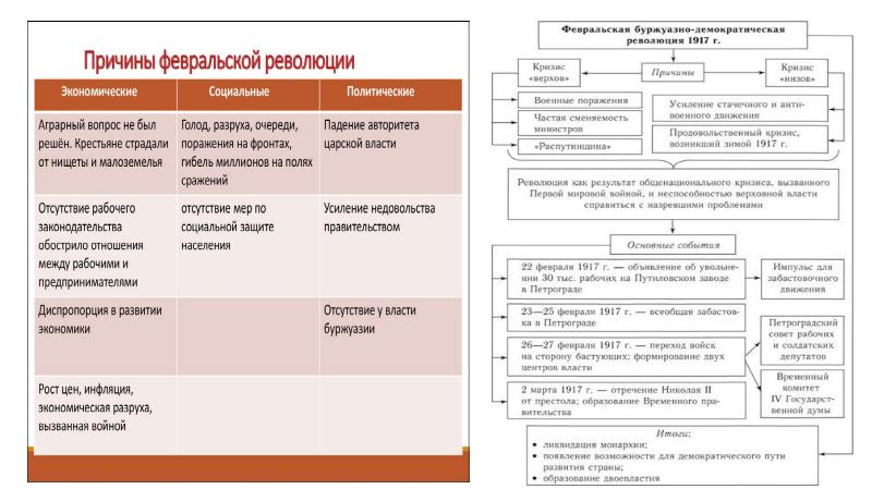 Февральская революция 1917 года презентация 10 класс