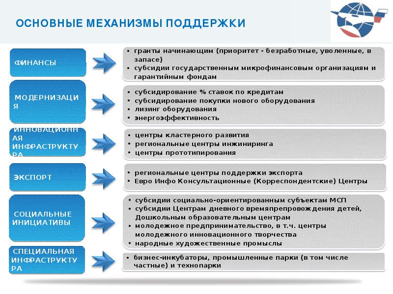 Проект по социальному предпринимательству готовый проект