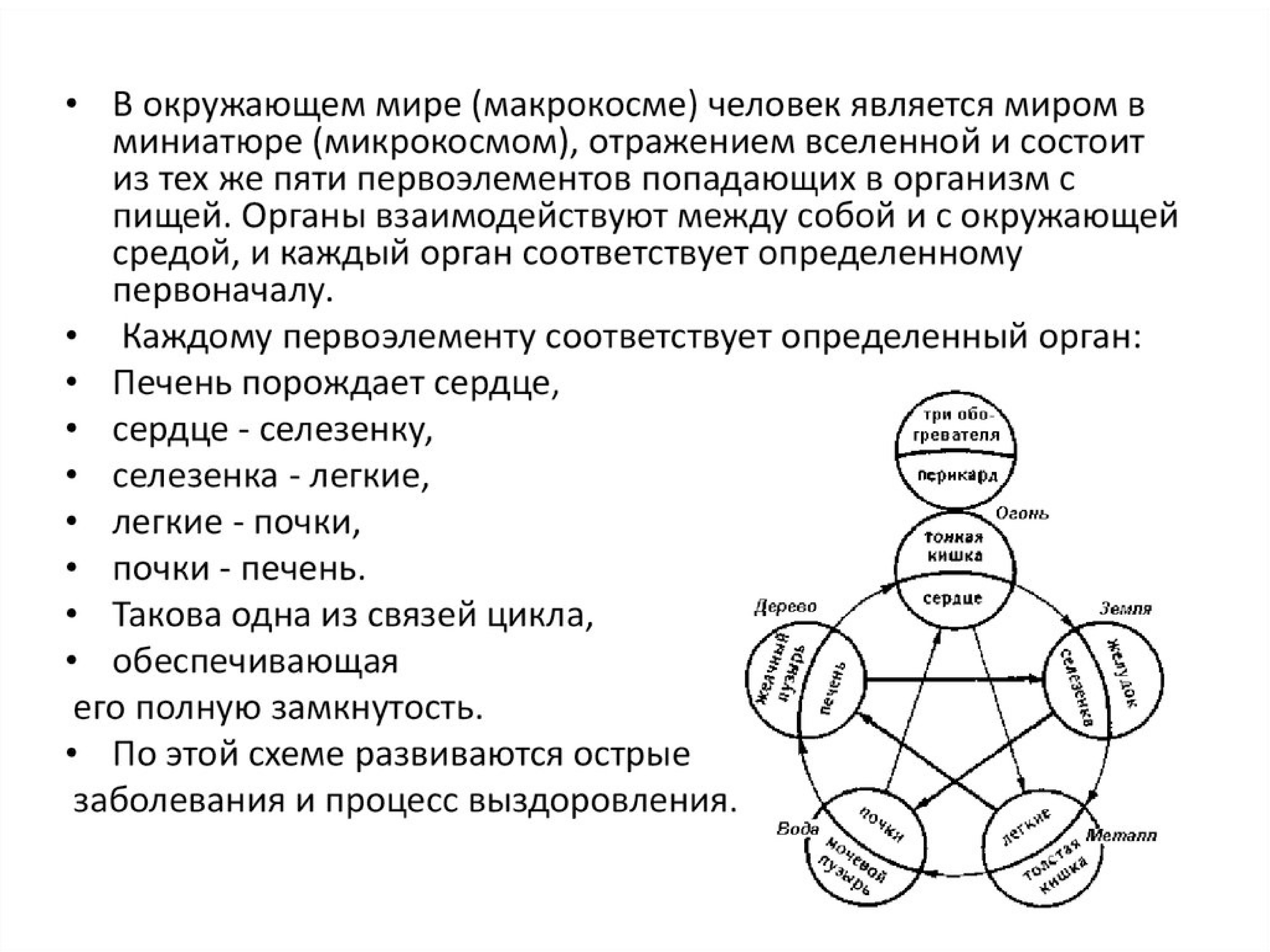 Что состоит из 5 элементов