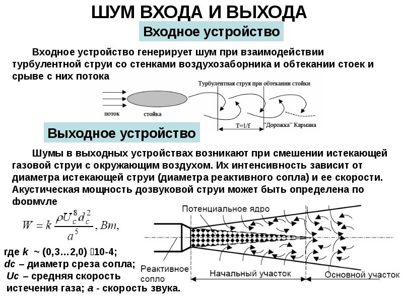 Входное устройство. Звуковые входные устройства. Турбулентная струя. Реактивная струя шум. Взаимодействие турбулентной струи с поверхностью.