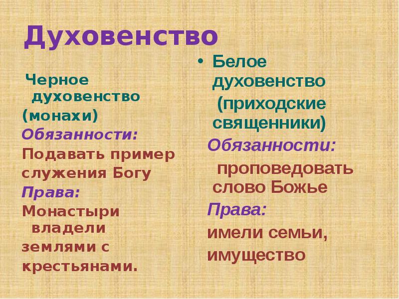 Сословие духовенство характеристика