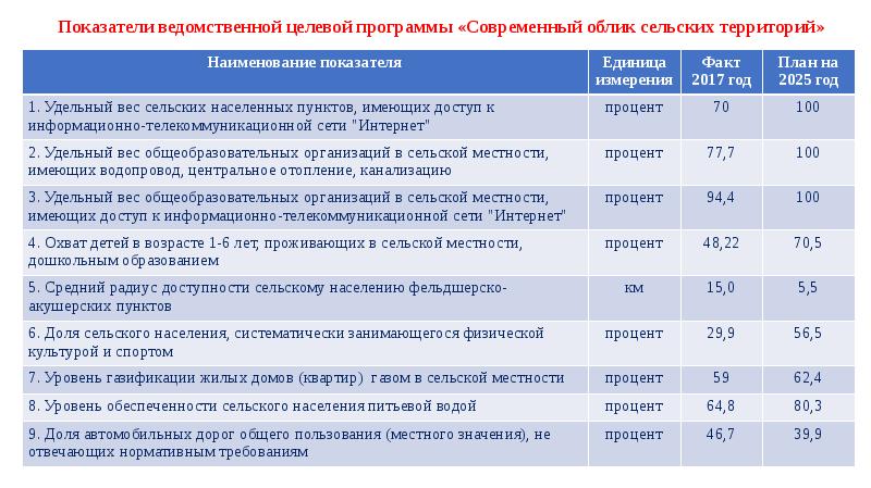 План работы сельского поселения на 2023 год