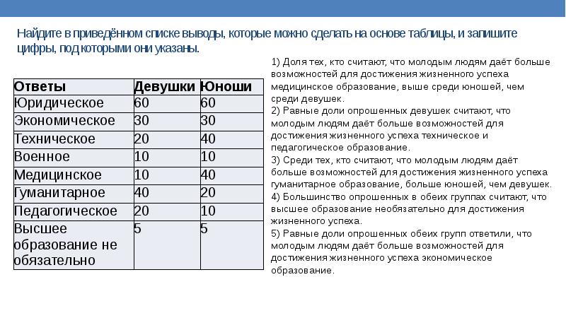 Найдите в приведенном списке выводы. Найдите в приведенном списке выводы которые можно сделать на основе.