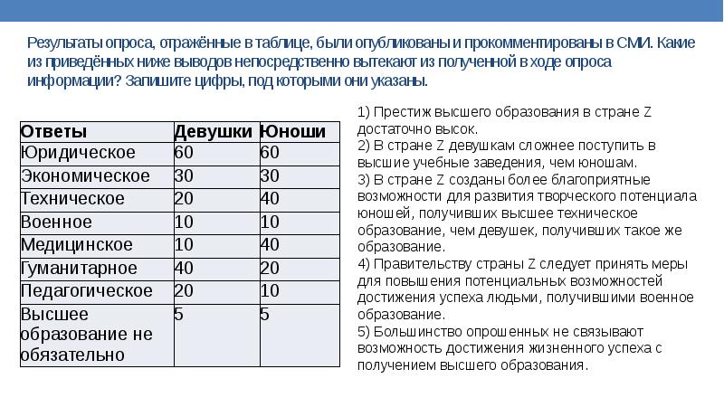 Результаты опроса отраженные в диаграмме были опубликованы и прокомментированы в сми в стране z