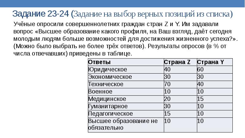 Найдите в приведенном ниже списке выводы которые можно сделать на основе диаграммы