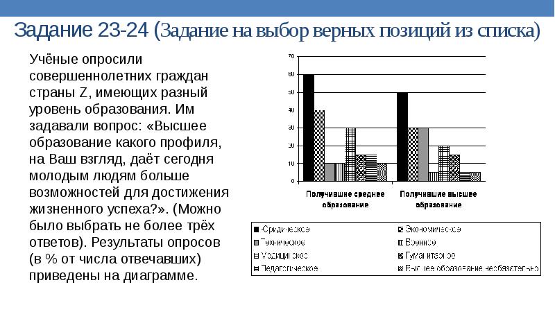 Найдите в приведенном ниже списке выводы которые можно сделать на основе диаграммы