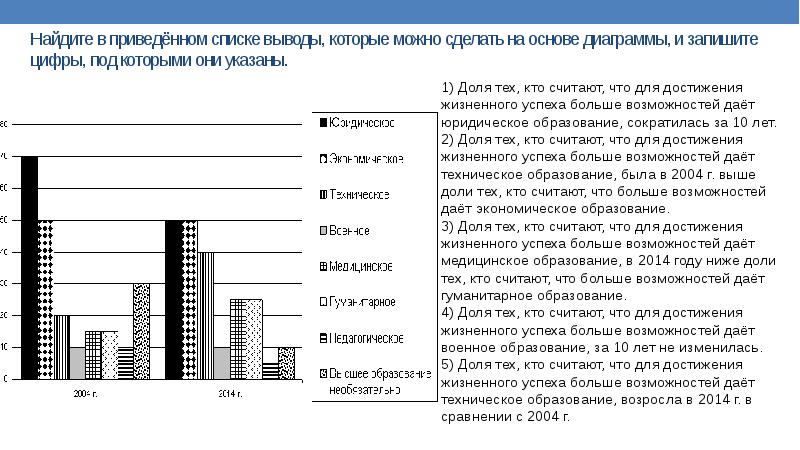 Огэ обществознание как решать диаграммы