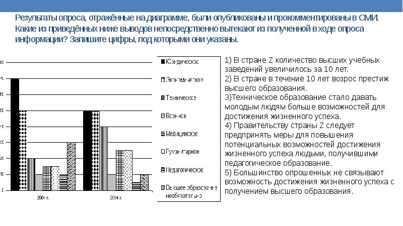 Результаты опроса отраженные в диаграмме были опубликованы и прокомментированы в сми в стране z