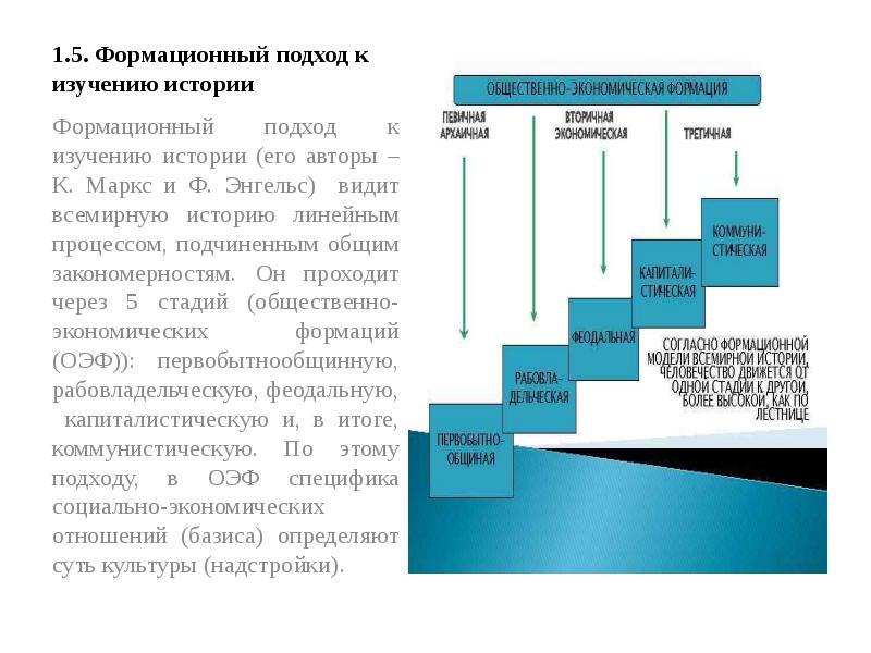 Подходы к истории