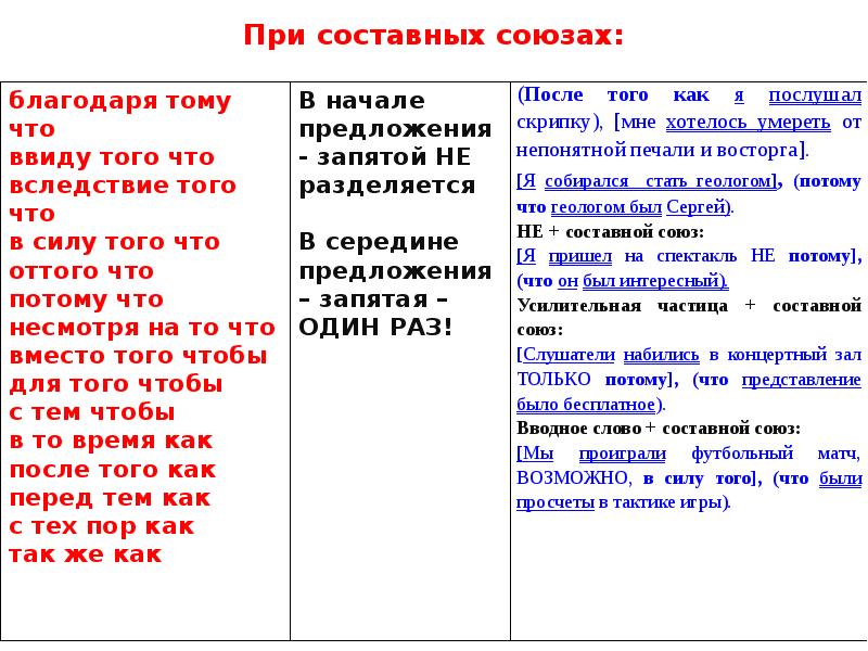 Задание 18 егэ русский практика презентация