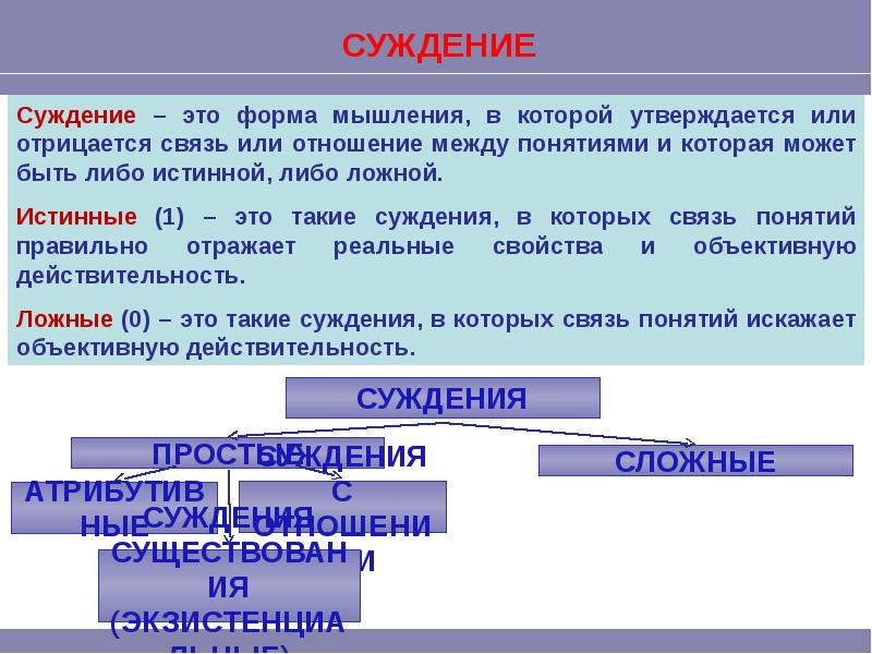 Форма мышления утверждающая или отрицающая. Суждение это форма мышления. Суждение как форма мышления. Истинная и ложная форма мышления. Форма мышления которая отражает связи между понятиями.