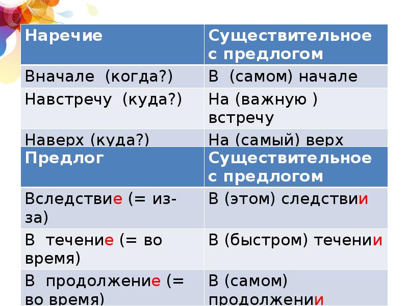 как пишется ни 1 человека. как пишется ни 1 человека. никто иной как ничто иное как как пишется. ни на что как пишется. приставка не в различных частях речи.