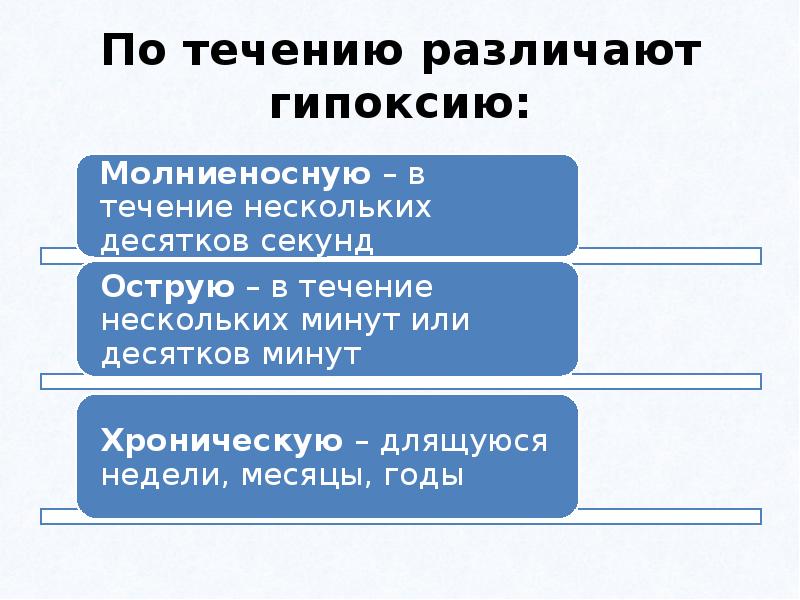 Фактор гипоксии. По течению процесса гипоксии различают. Экзогенные гипоксия рисунок. По течению процесса выделяют гипоксию. Типы гипоксии по течению процесса.