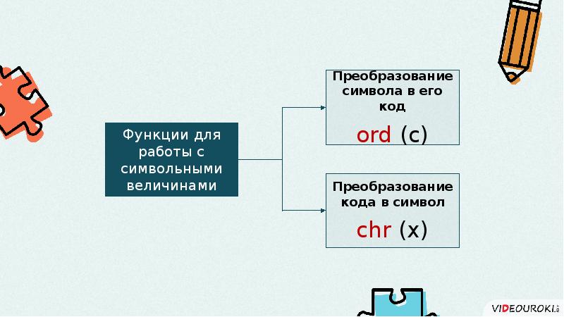 Символьный тип данных презентация 10 класс семакин