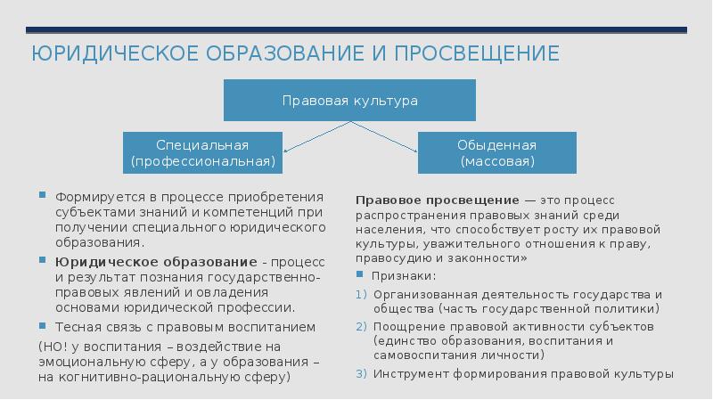 Правовое подразделение