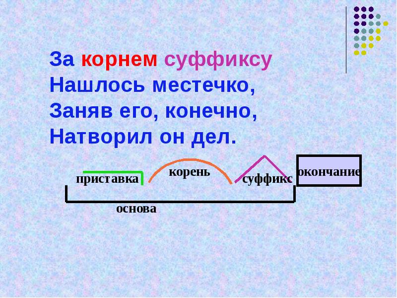 Презентация по русскому языку повторение состав слова 4 класс по русскому языку