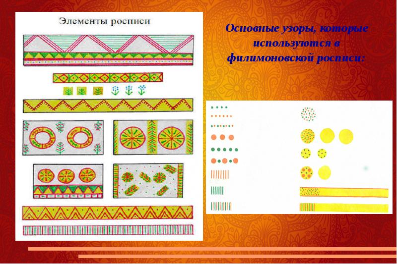 Филимоновская роспись презентация для дошкольников