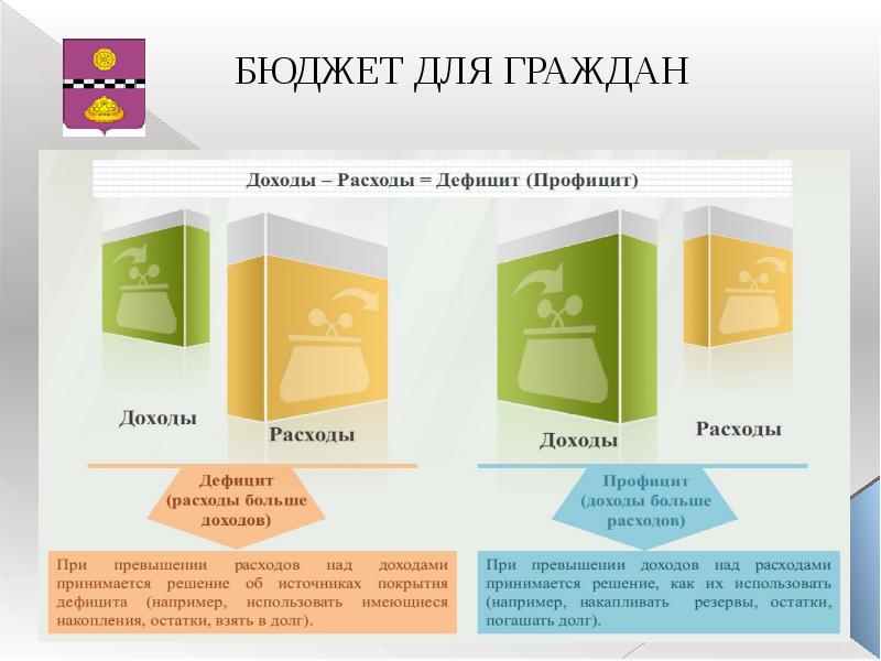 Презентации по бюджету