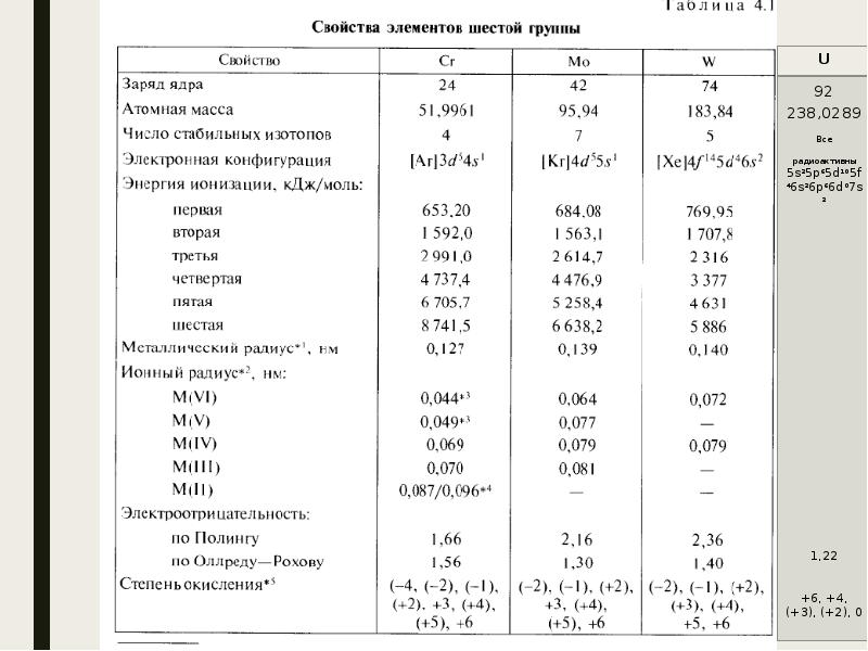 Молибден характеристика элемента по плану химического элемента