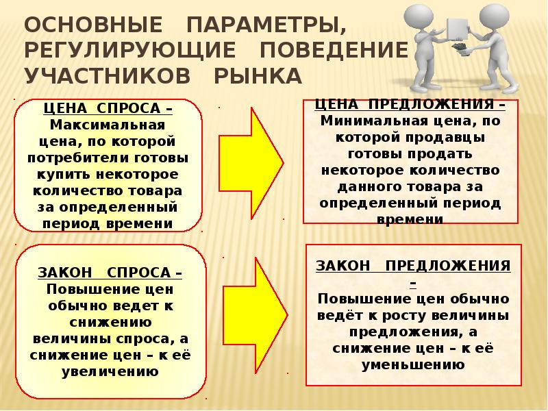 Рынок законы рынка рыночный механизм. Рыночный механизм презентация. Рыночный механизм это в обществознании. Рынок и рыночный механизм. Рынок и рыночный механизм спрос и предложение.