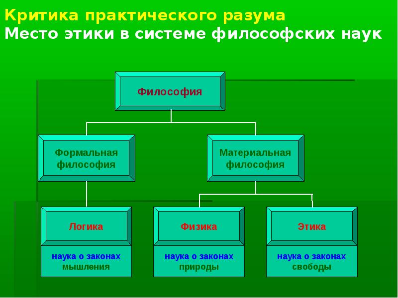 Философия и физика презентация