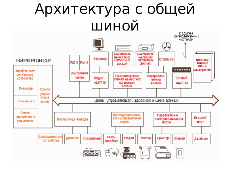 Схема с общей шиной