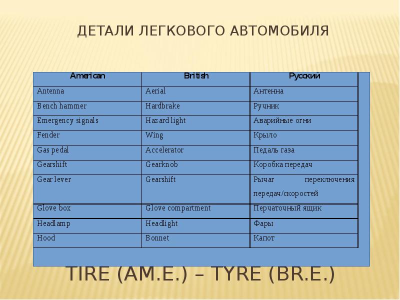 Презентация существует ли американский язык