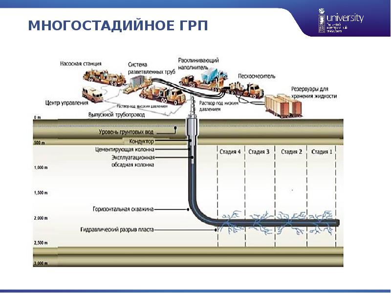 Гидроразрыв пласта дипломный проект